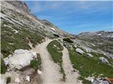 Landro - Rifugio Auronzo